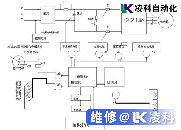 變頻器輔助控制電路